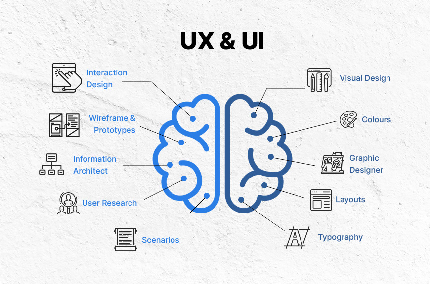 Hire the best UI UX Design services company with a top expert agency for custom affordable packages and advanced consulting