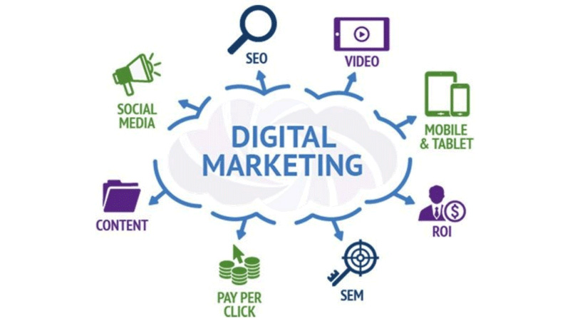 top agency for digital marketing services company for the best online Google ads SEO social media expert consultant in Malad near me